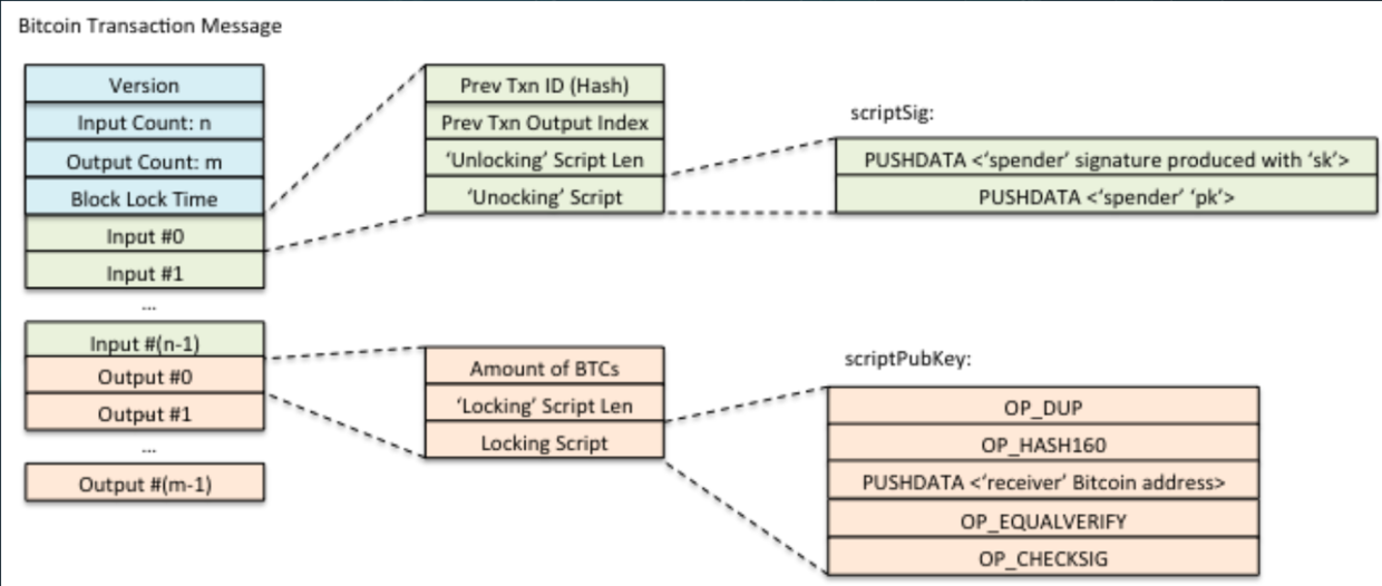 Comunion 区块链深度学习系列｜进阶原理：转账  第4张